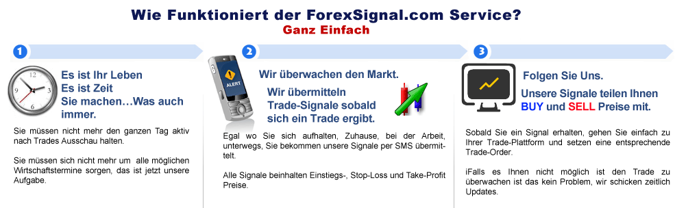 Wie Funktioniert der ForexSignal.com Service? Ganz Einfach