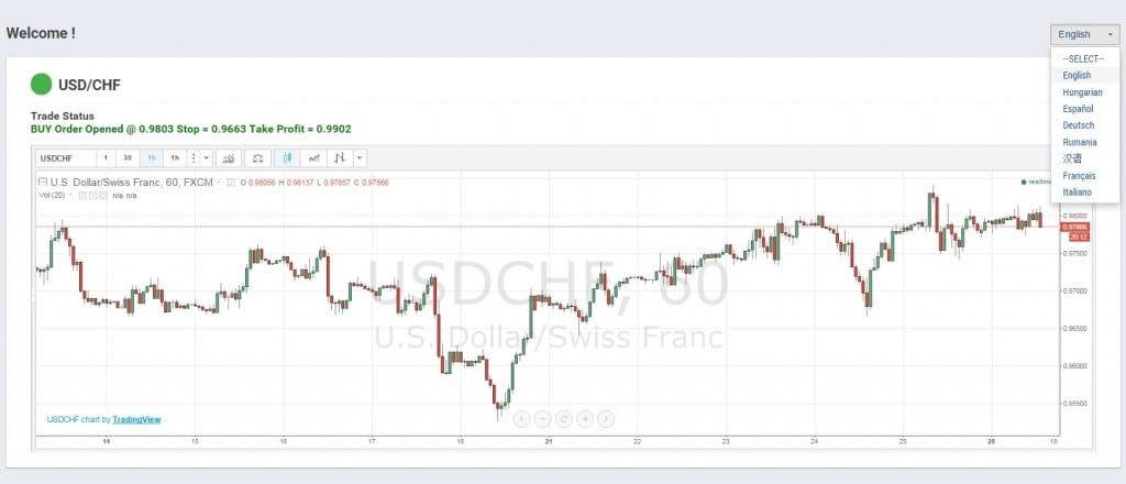 Technical charts, found in our Members Only website, accessible in 8 languages