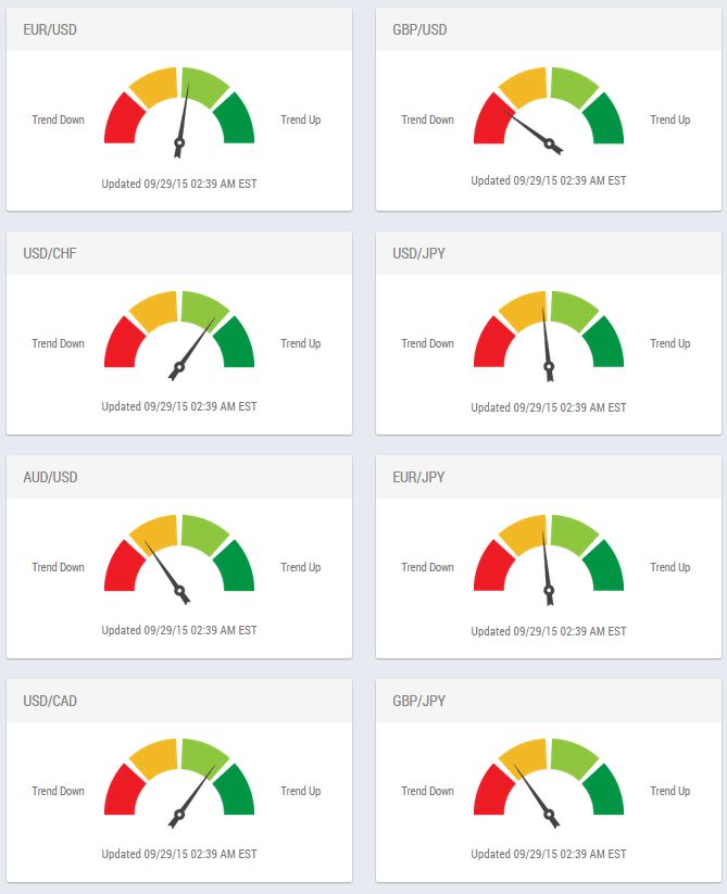 Forex Trend Meters