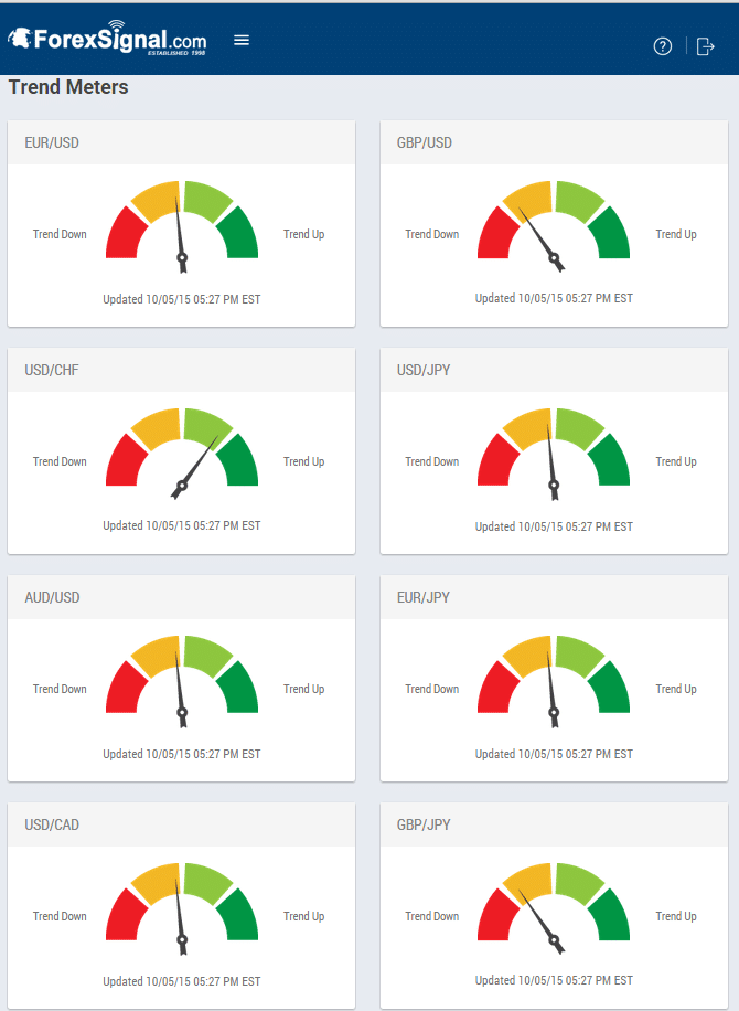 Trend meters updated on October 5, 2015.