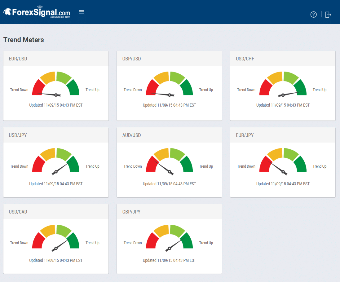 Trend Meters are found in our members only website and available to all ForexSignal.com subscribers. Updated daily. To view current Trend Meters, please subscribe to a ForexSignal.com membership.