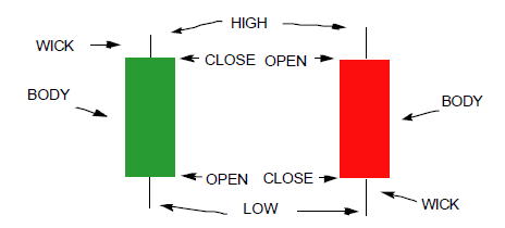 candlesticks