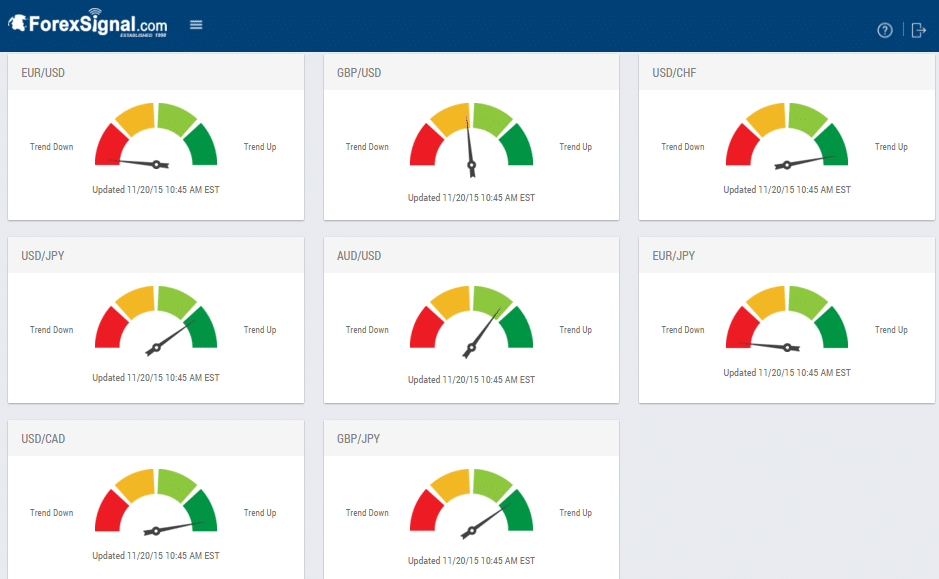 trend meters 112215