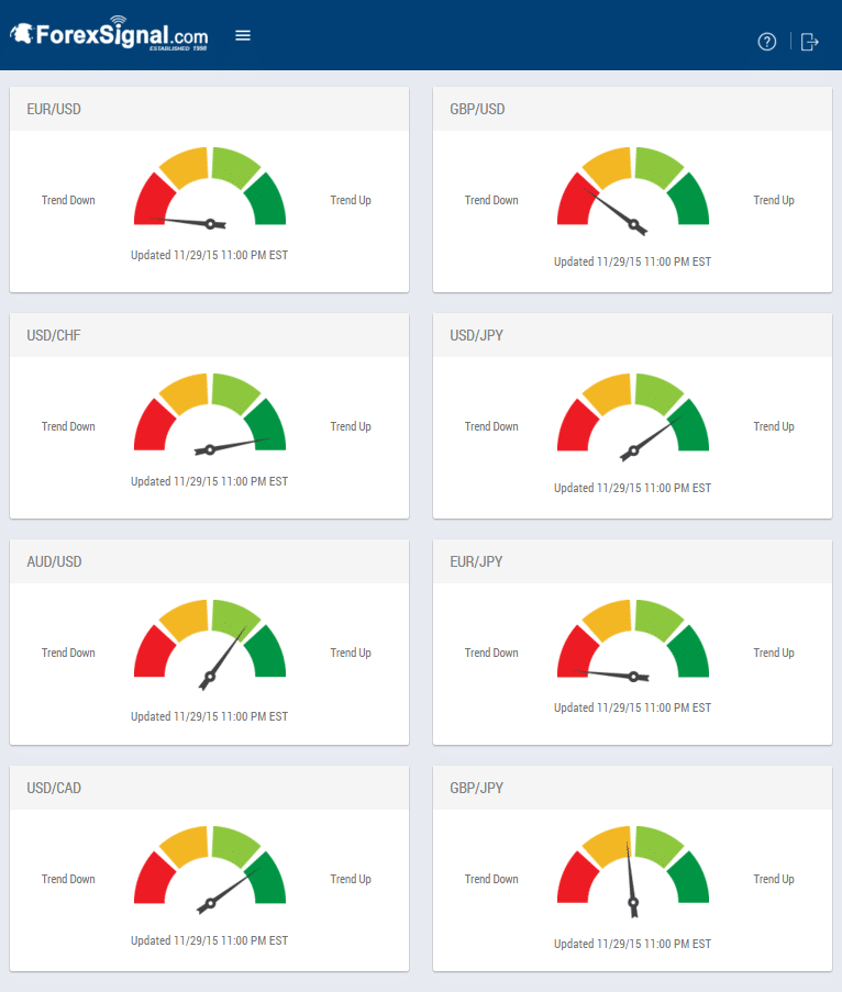 trend meters