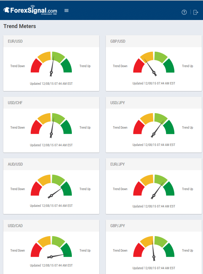 trend meters 120815