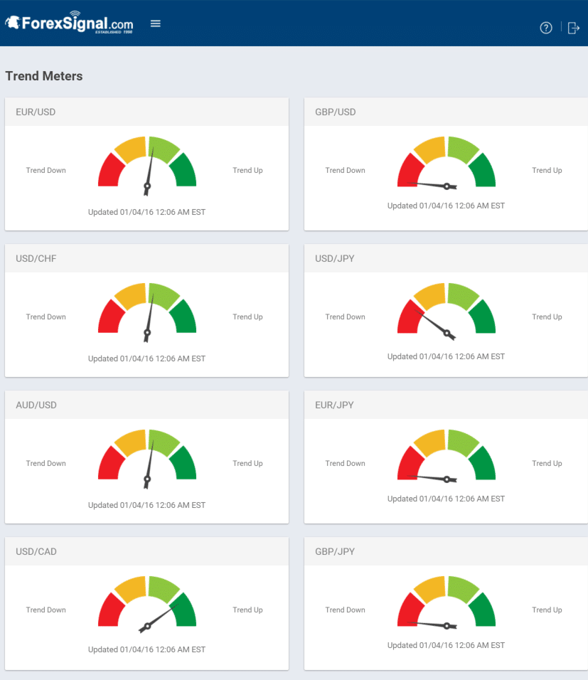 trend meters 010416