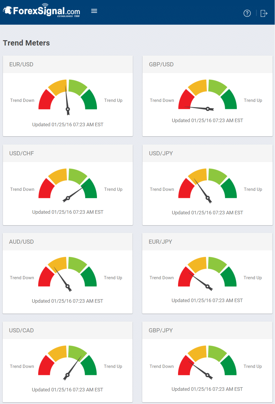 Forex Trend Meters 