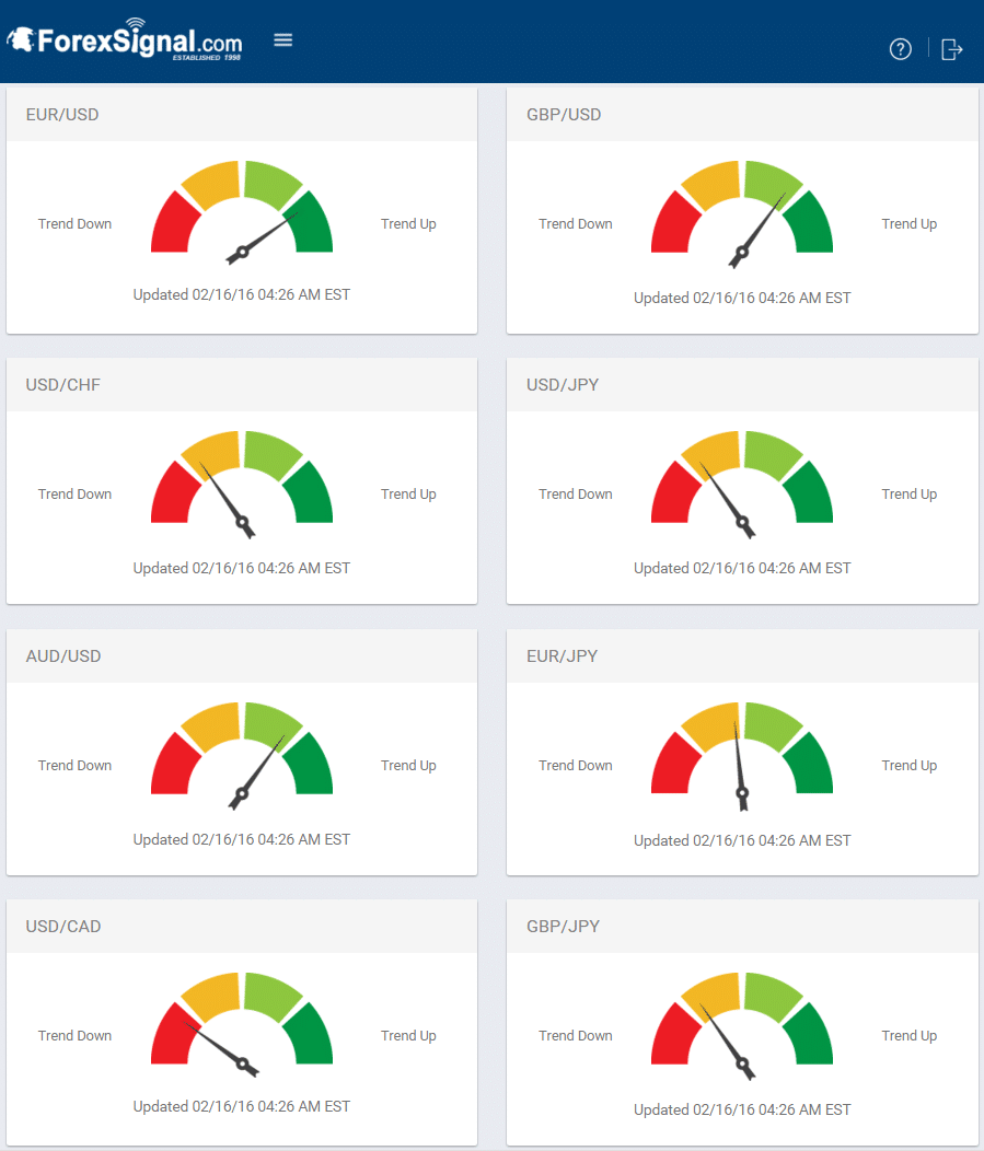 trend meters 021616