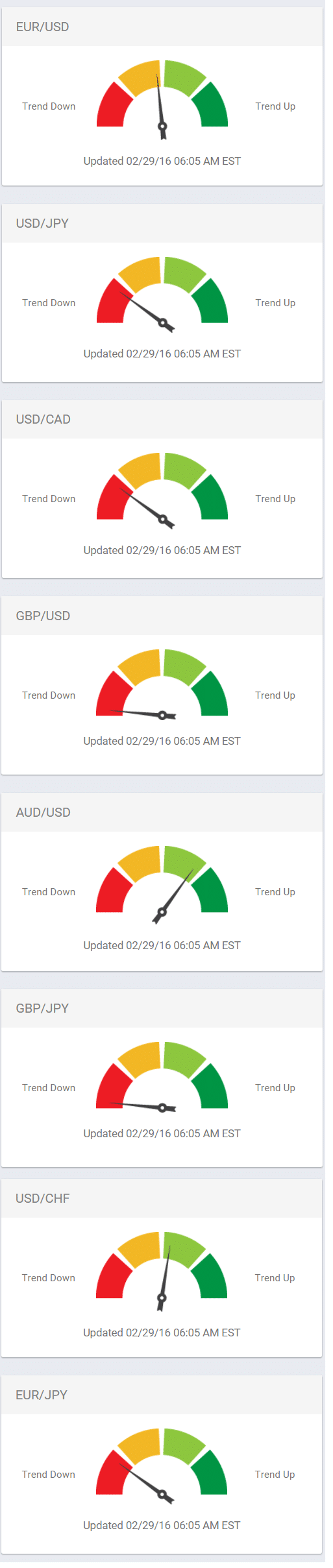 trend meters 022916