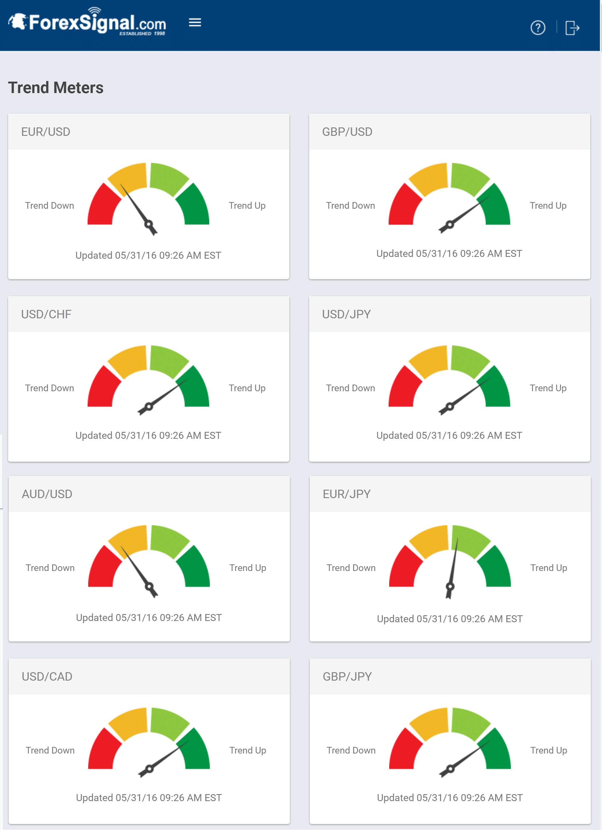 Trend Meters 053116