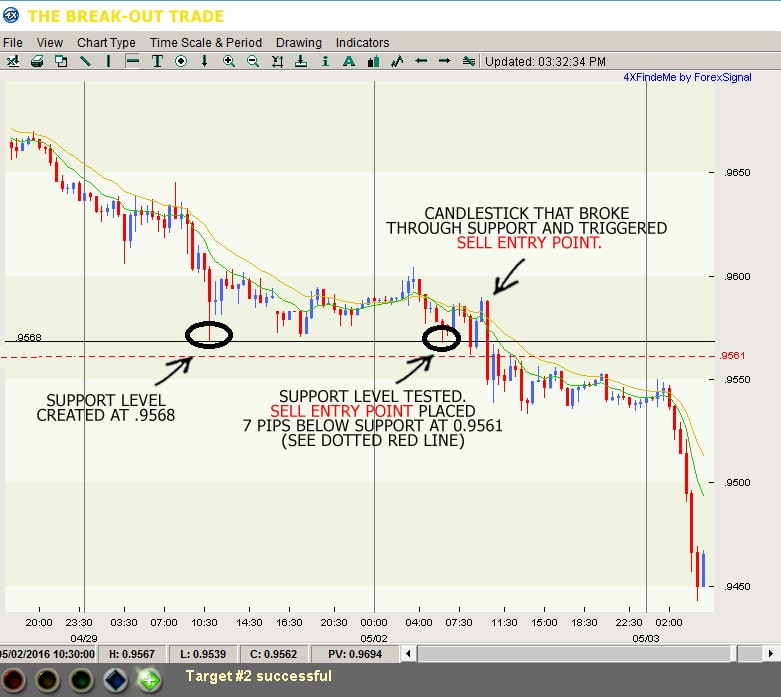 breakout-trade