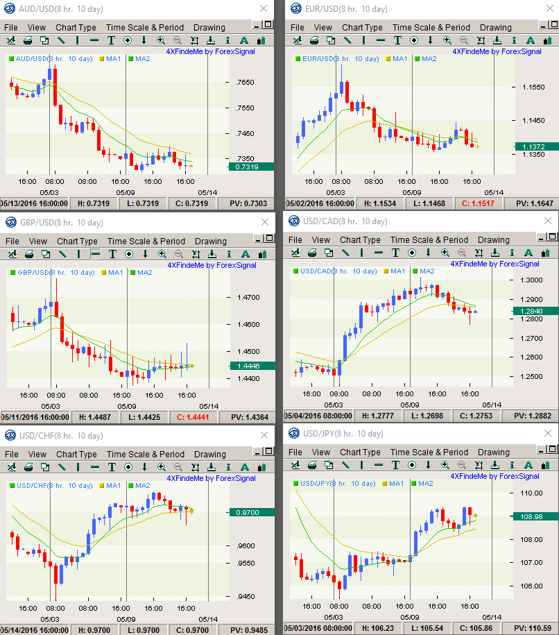 long dollar may 12 2016