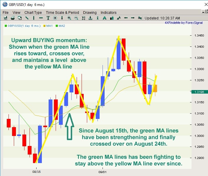 gbp-fighting-chartMA