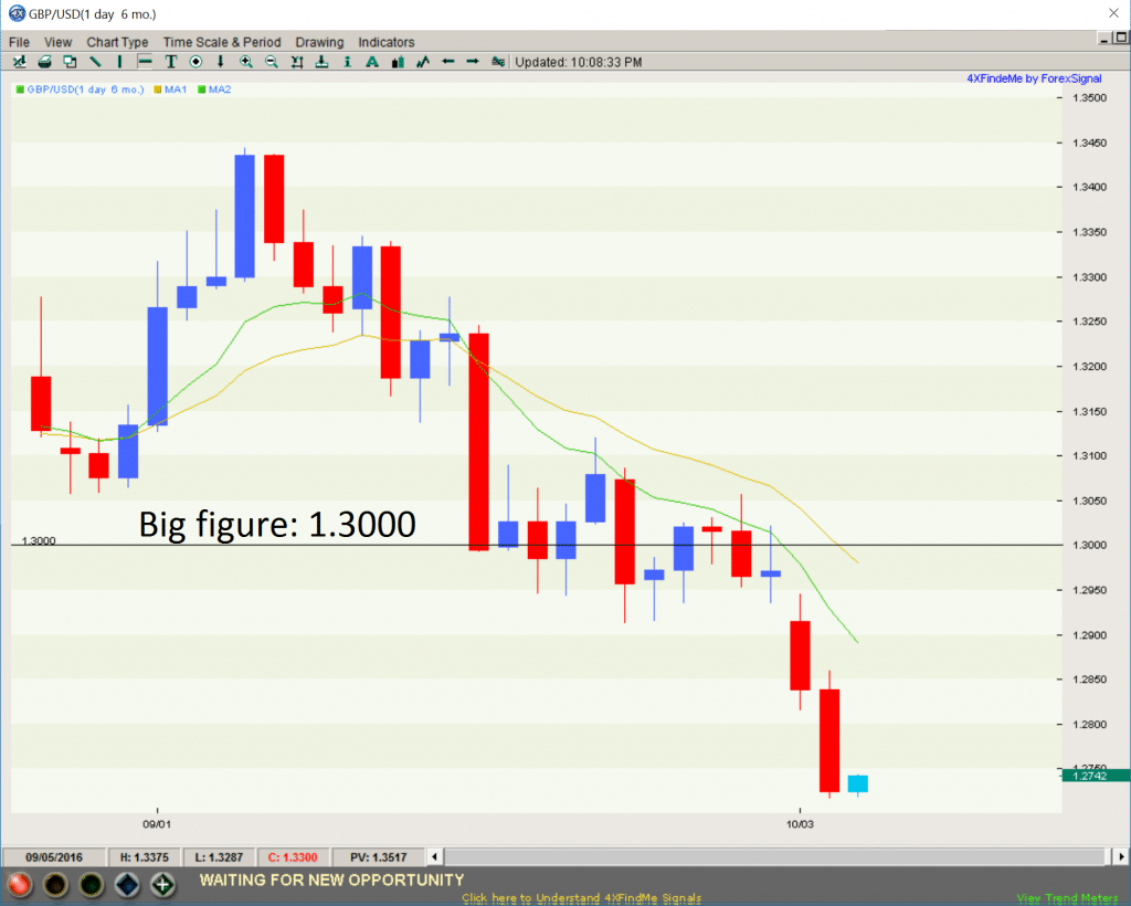 big figure gbp