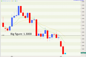 big figure gbp
