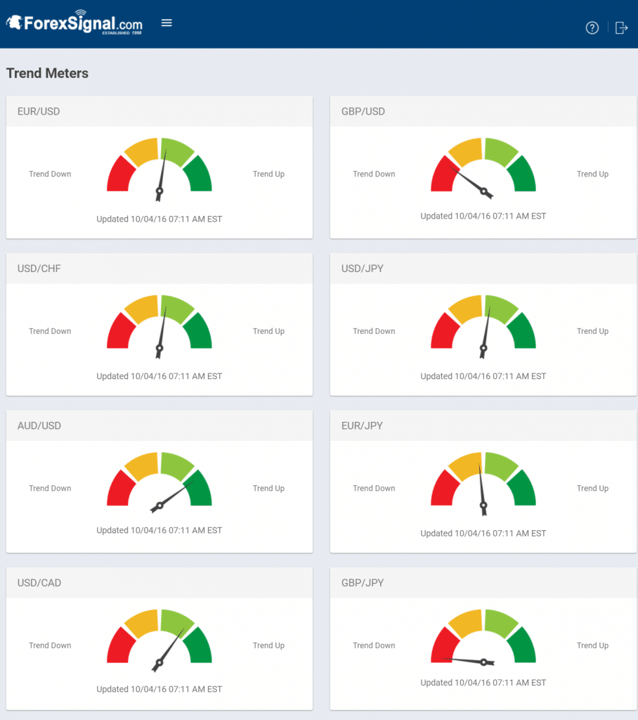 trend meters 100416 gbp