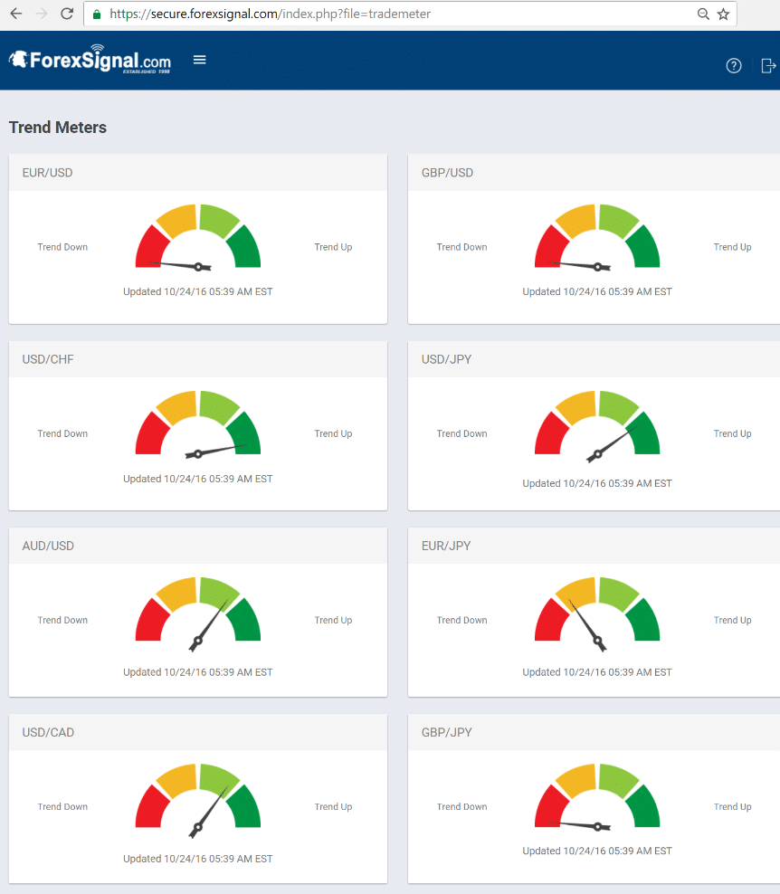 trend meters 102416