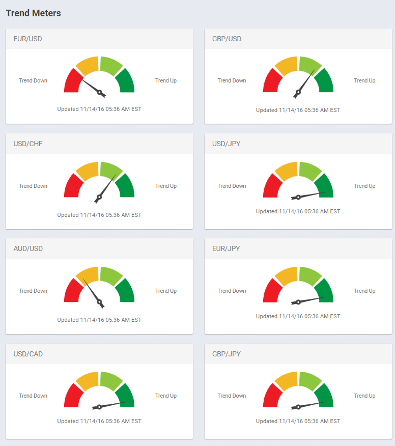 trend meters 111416