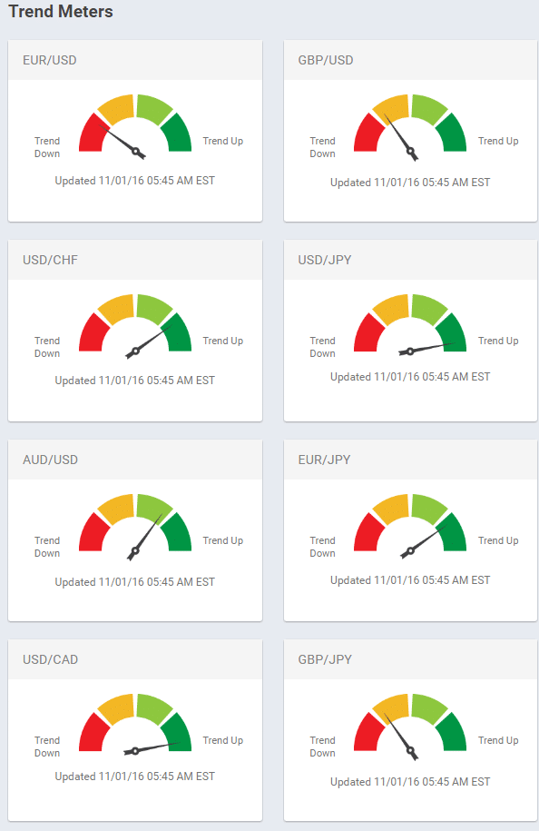 trend meters