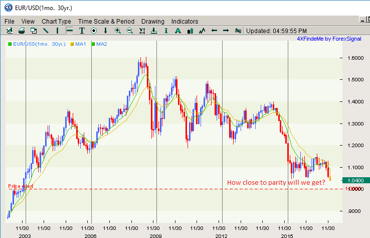 EURUSD chart shows a price of 1.0400
