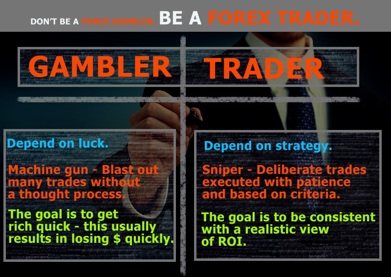 gambler-vs-trader
