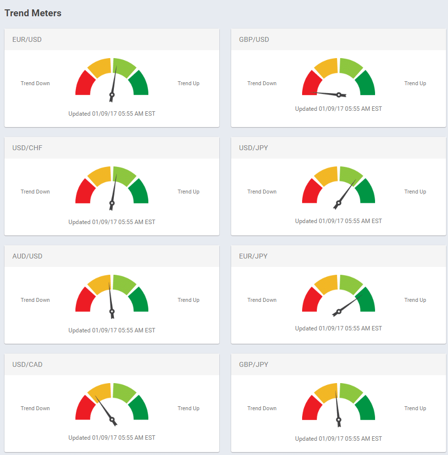 011017 trend meters