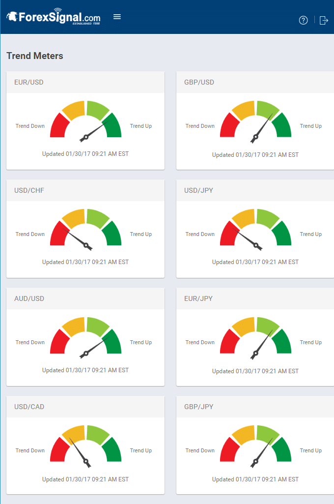 trend meters