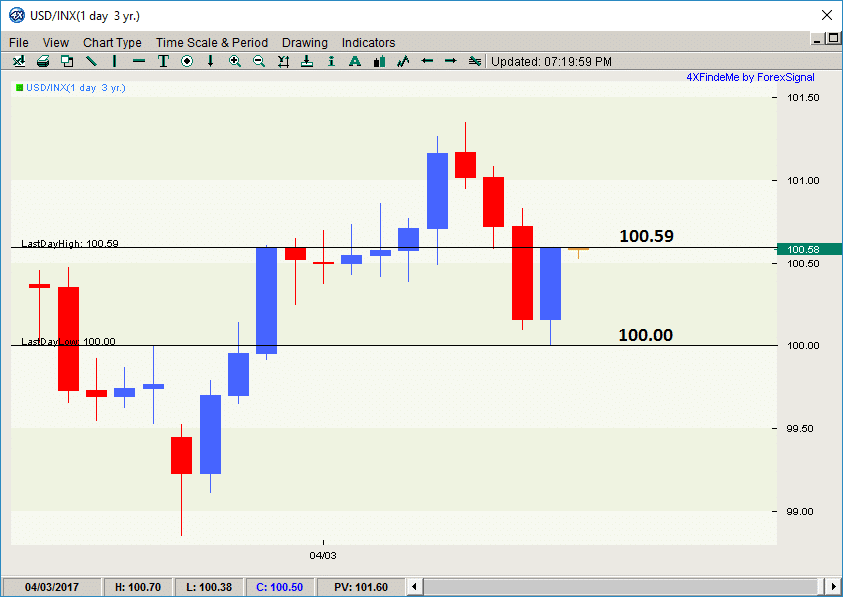 USD_INX CHART