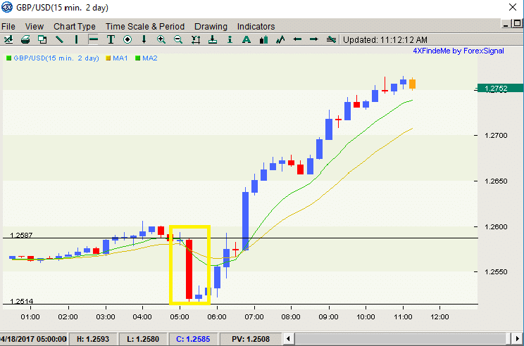 gbpusd 15