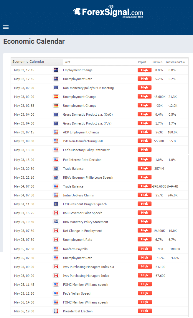 economic calendar 050217