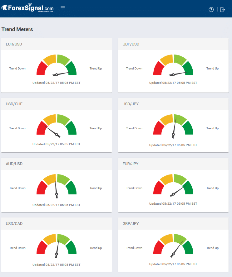 trend meters 052217