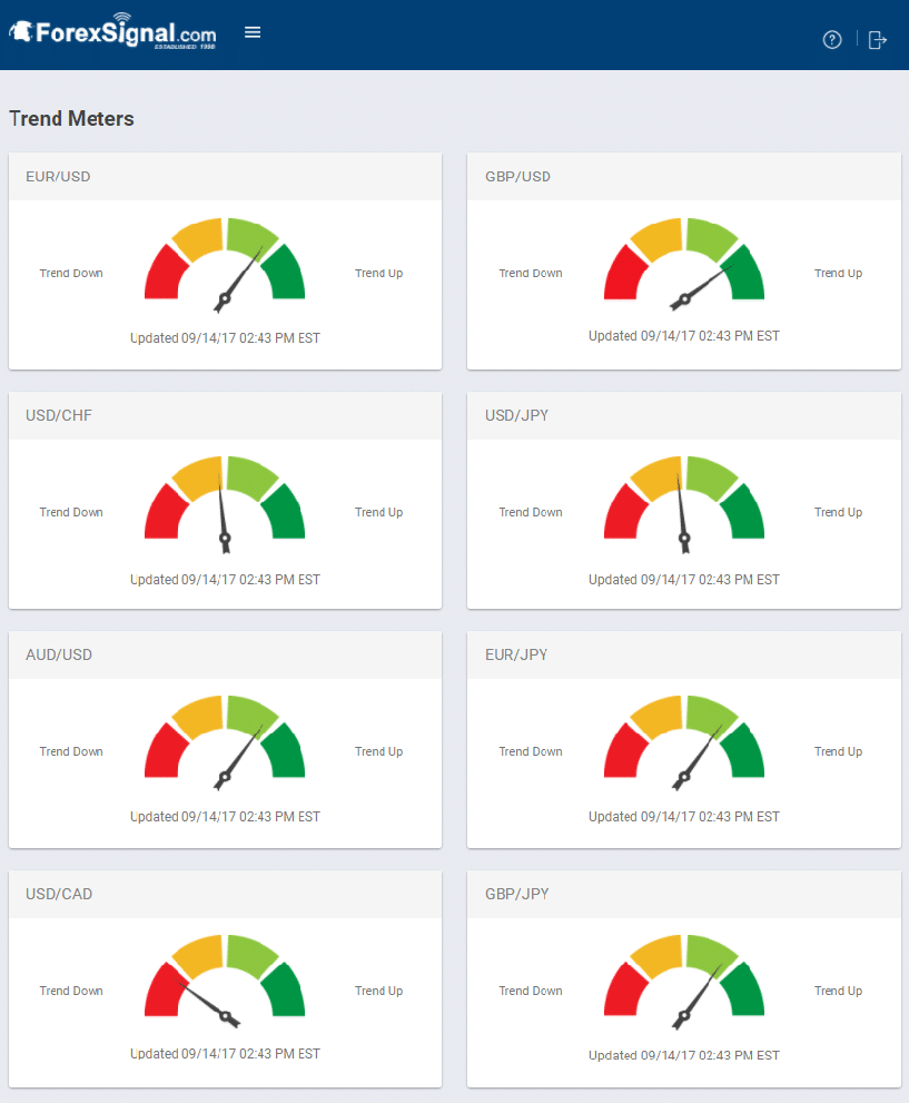 trend meters