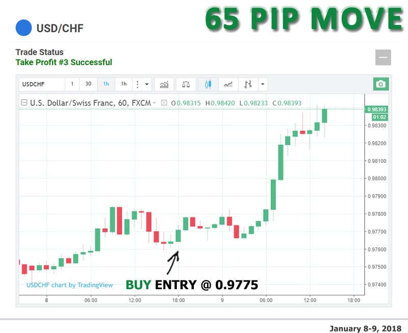 currency chart usdchf