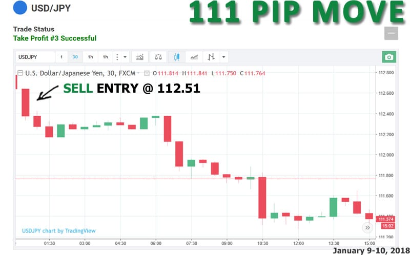 usdjpy on currency chart