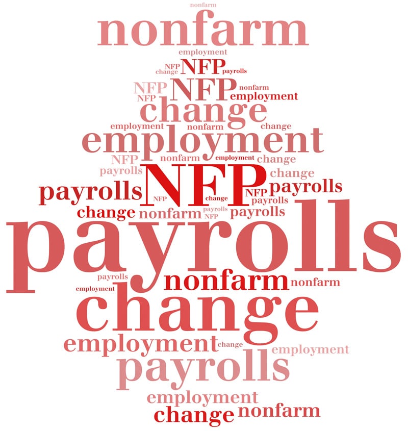 NFP announcement (Non-Farm Payrolls)
