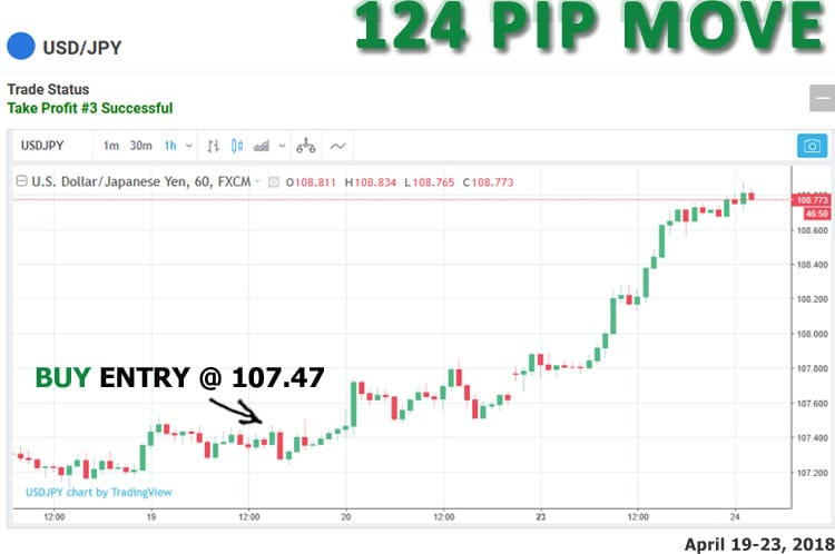 View more past Forex signals like this one.