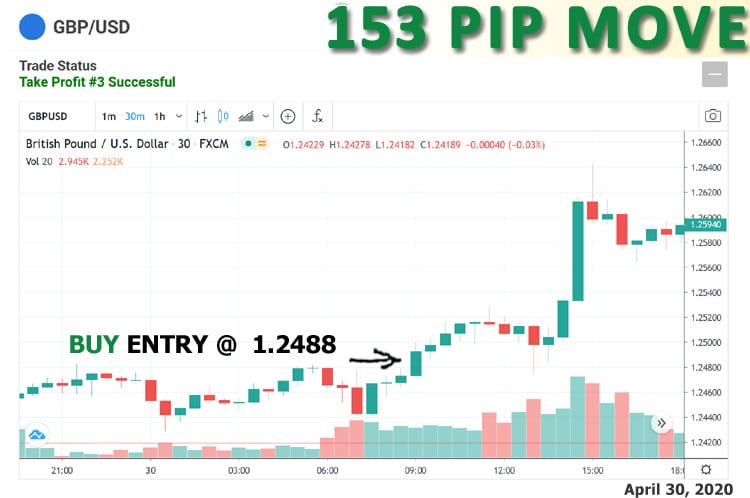 View more trades like this one here.