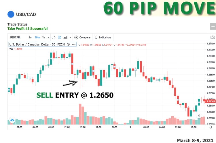 View more trades like this one.