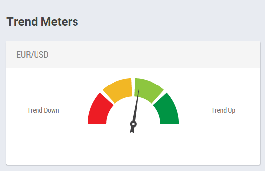 Trend Meter