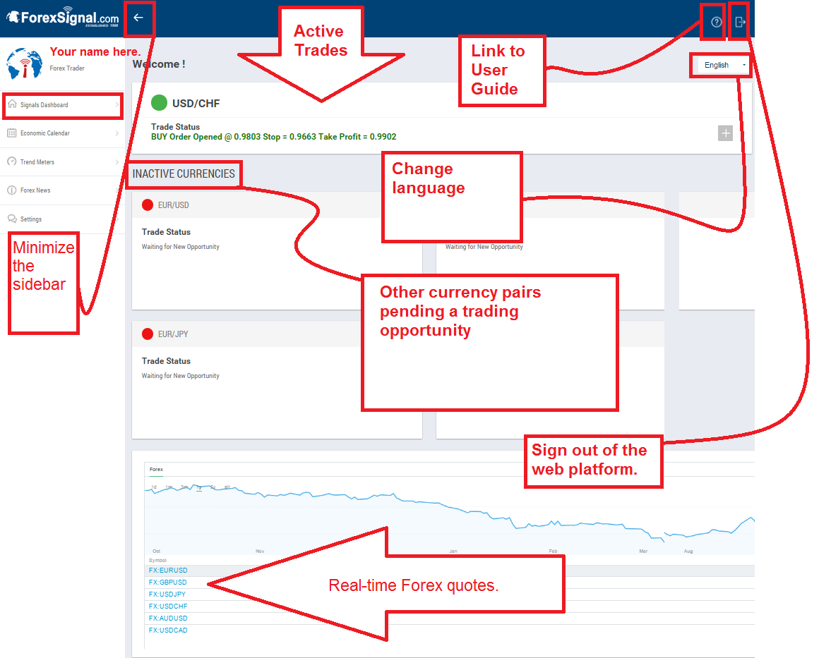 All features of the web dashboard with explanations.