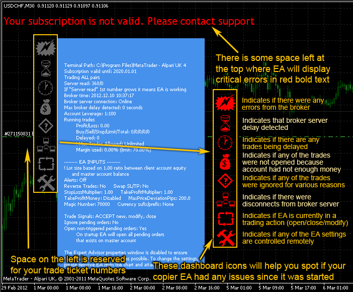 All errors shown in the Blue Box Dashboard are shown here.