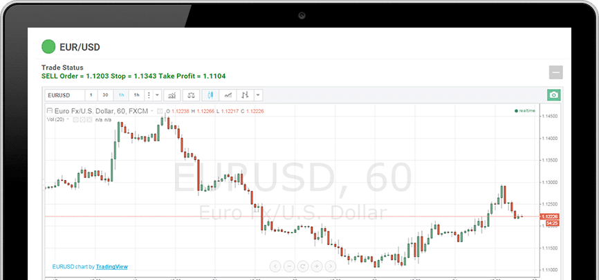 Forex EUROUSDgraph