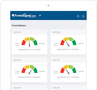 Forex trend meter